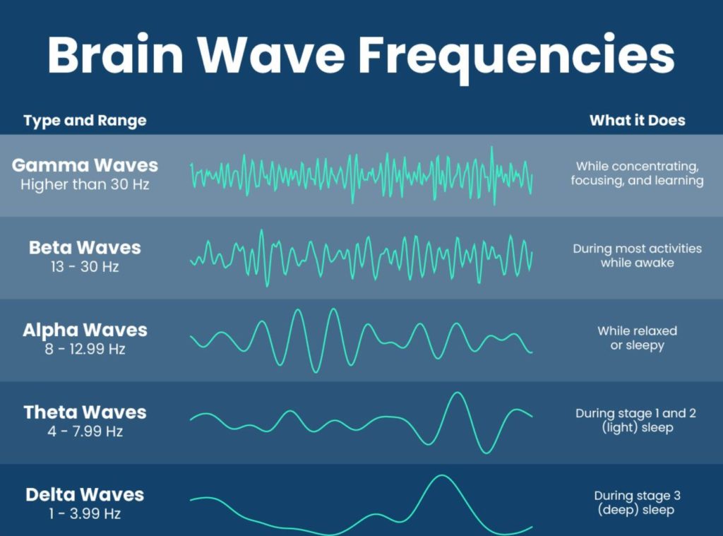 Brain waves - Hypnotherapy & 5D Healing