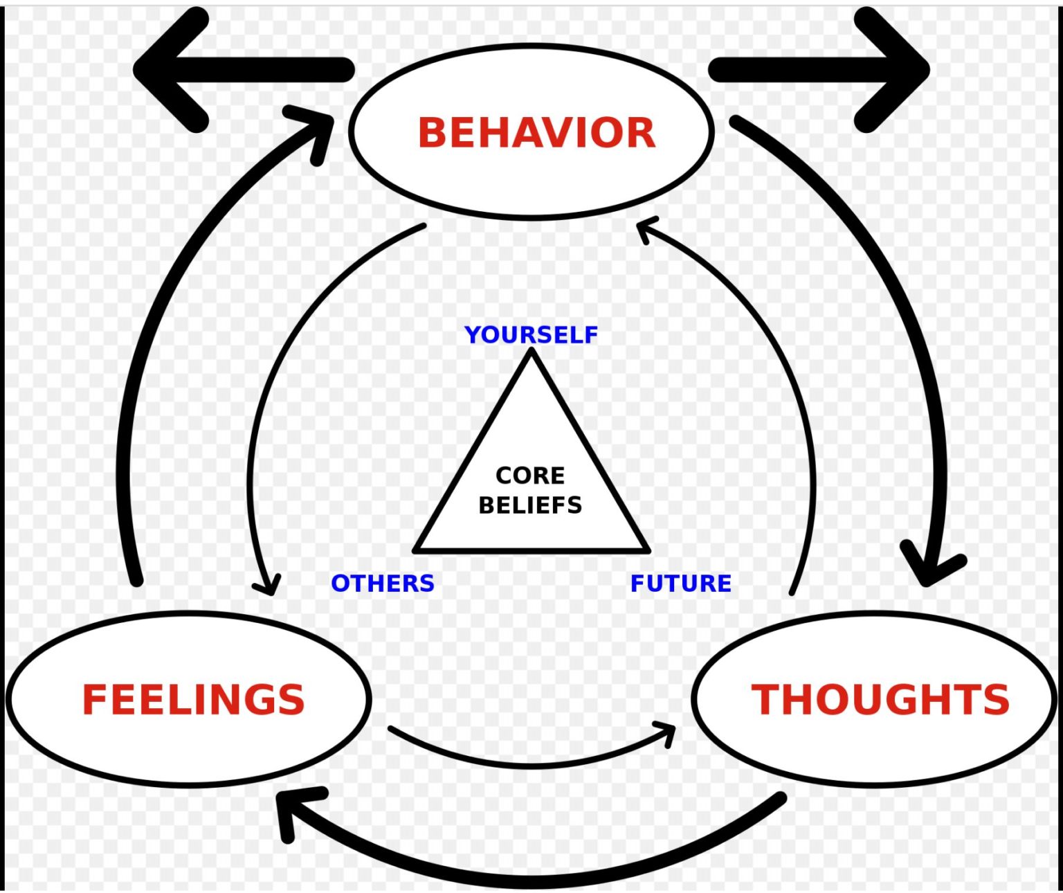 what-is-cbt-cognitive-behavioral-therapy-hypnotherapy-5d-healing